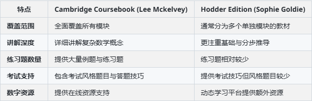 Alevel剑桥CAIE考试局进阶数学教材下载《Cambridge International AS & A Level Further ...